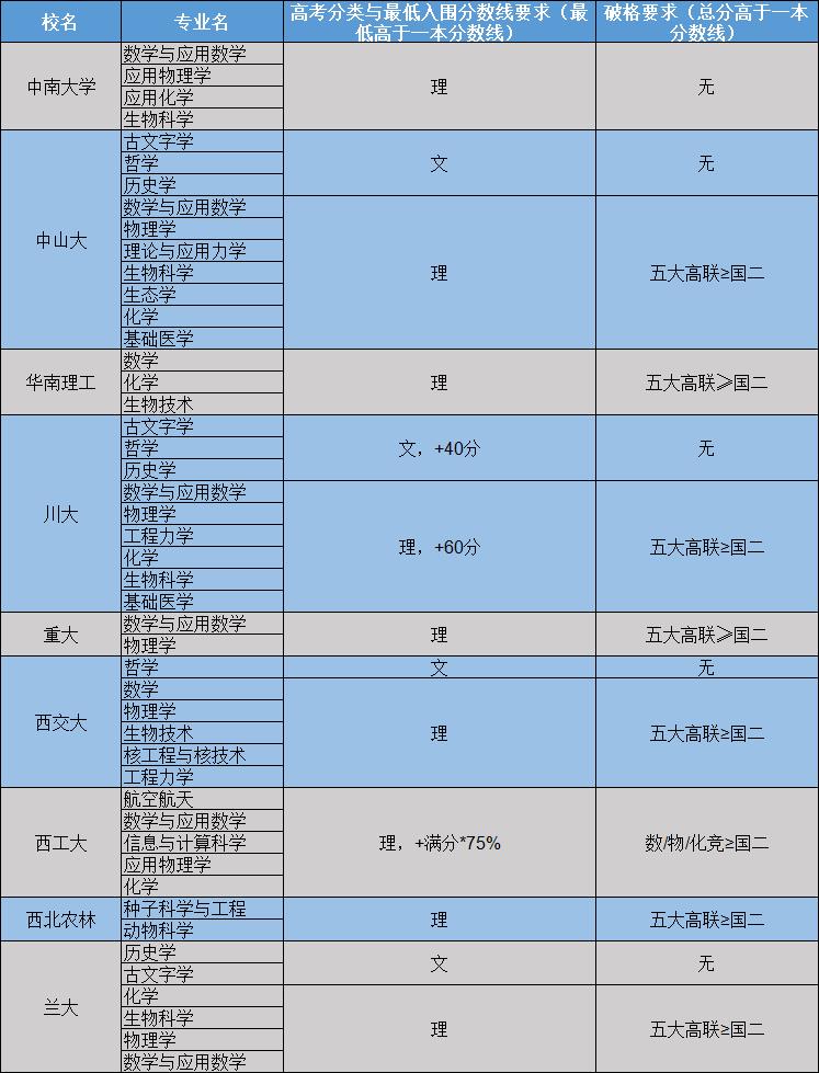 双一流最新消息陕西,陕西双一流新增