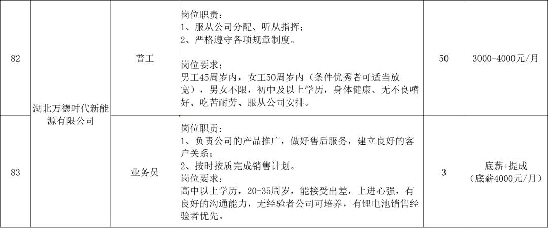 麻城市最新招聘信息网，职场人的新导航标