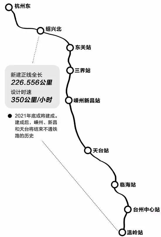 杭绍台高铁最新规划图，重塑区域交通格局的蓝图展望