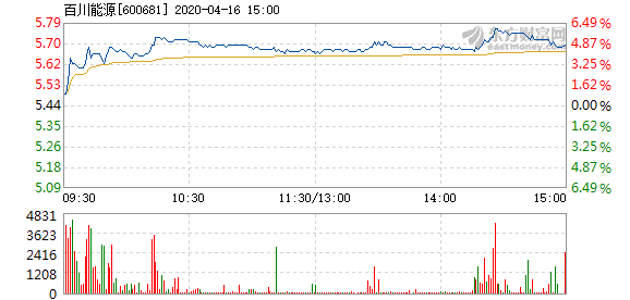 轻奢风格浴室 第995页