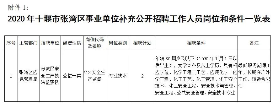 湖北丹江口市最新招聘信息与职业机会展望