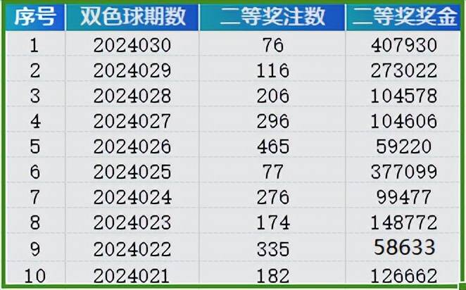 2024年新澳门天天彩开彩结果，决策资料解释落实_The89.56.32