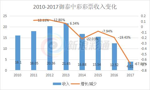 御泰中彩控股最新消息及新闻，涉及违法犯罪问题揭秘