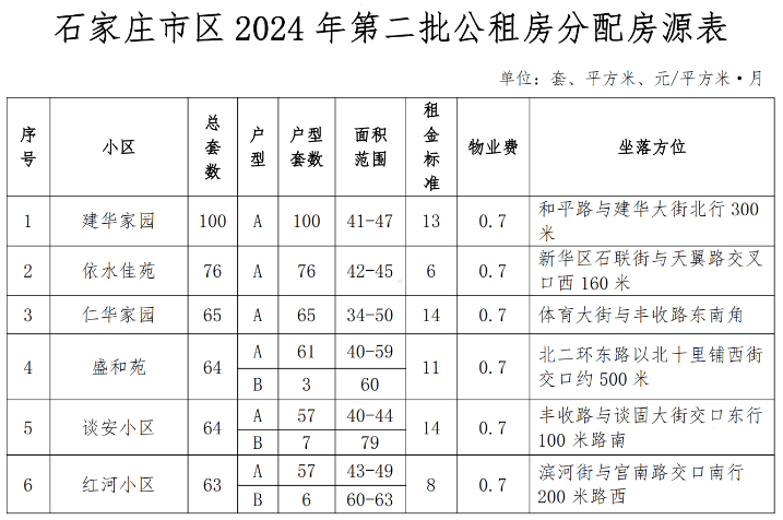 最新动态解读