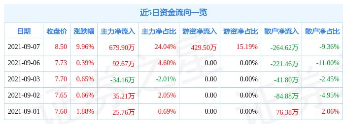 降龙伏虎 第7页