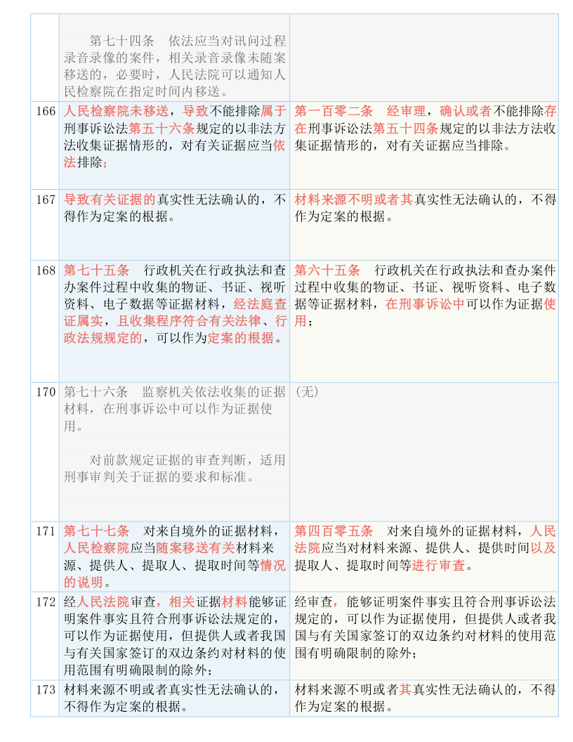 4949正版免费资料大全水果，决策资料解释落实_V15.47.40