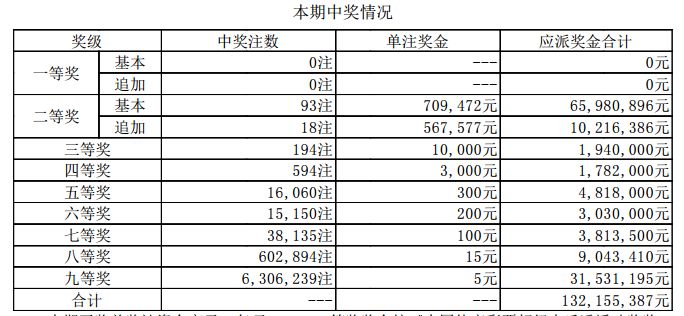 新澳历史开奖最新结果查询表,新澳历史开奖结果最新查询指南_网红版0.92