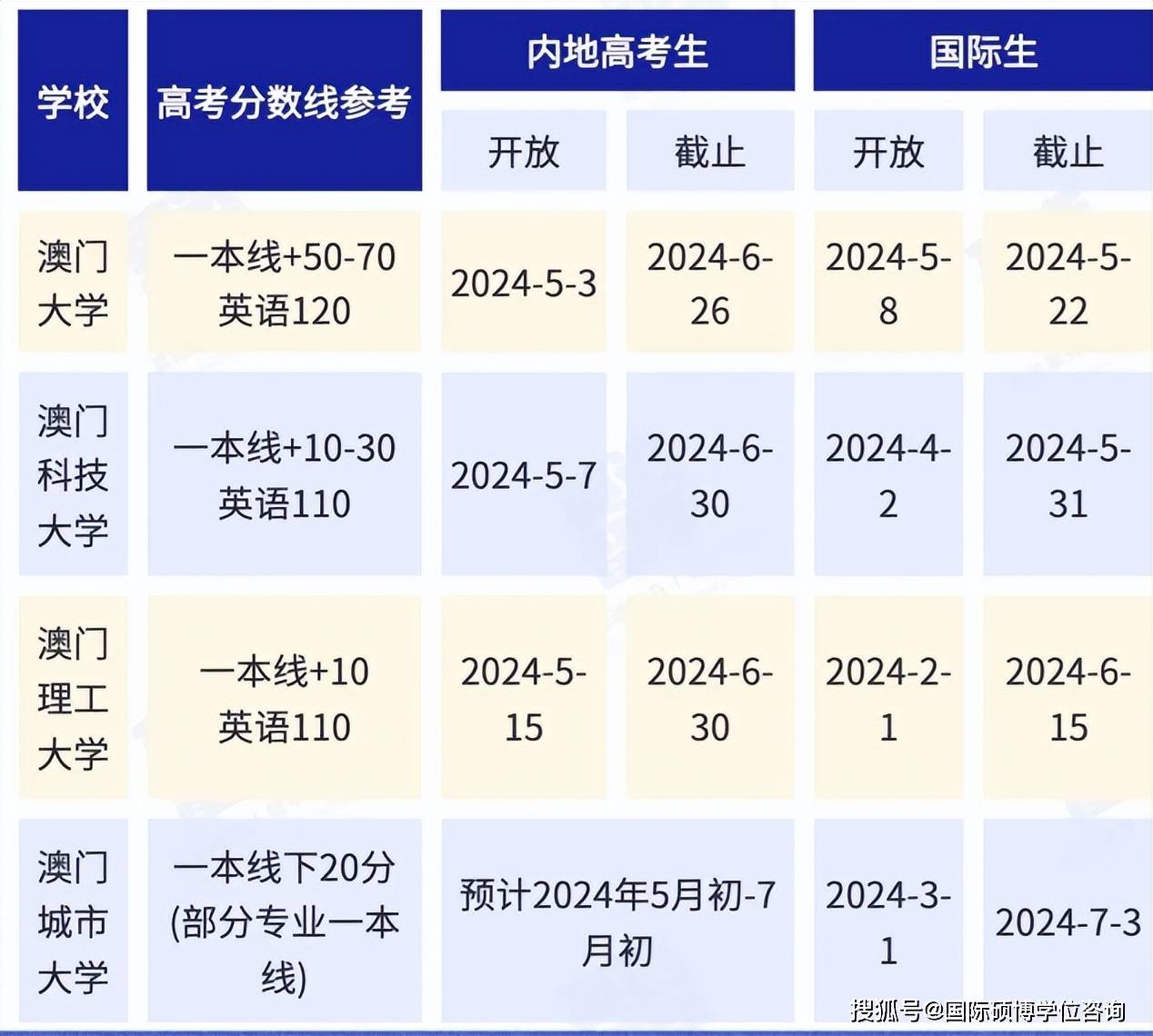 2024年澳门原料免费一2024年,2024年澳门原料免费提供计划_未来版1.13