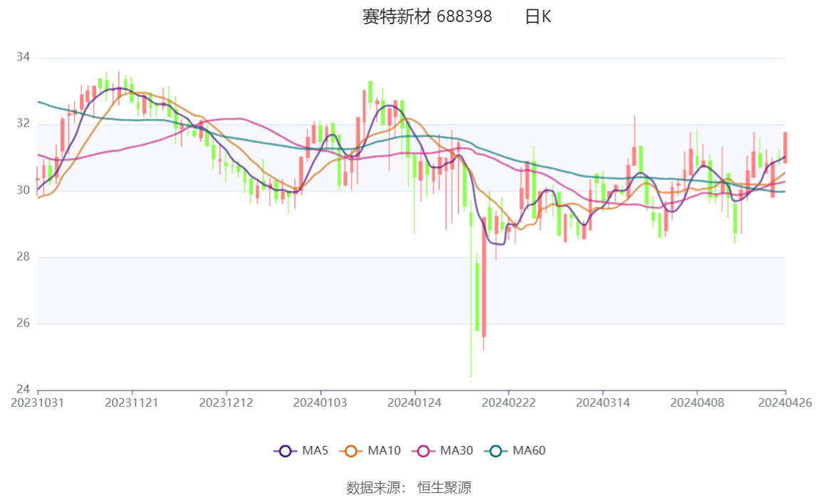 题解析：新奥天天免费资料单双中特：：：_AR33.71.57