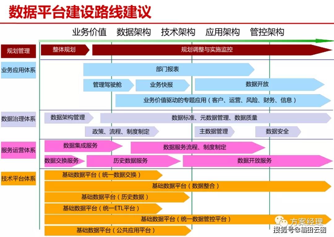 数据引导计划设计：二四六天好彩(944CC)免费资料大全_PT5.98.72