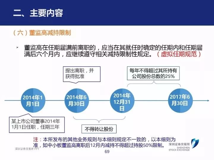 生龙活虎 第7页