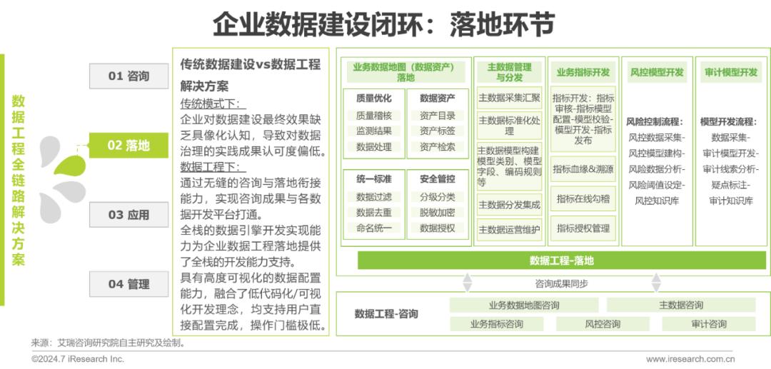 数据分析驱动决策：2024新澳正版免费资料大全_V版12.86.93