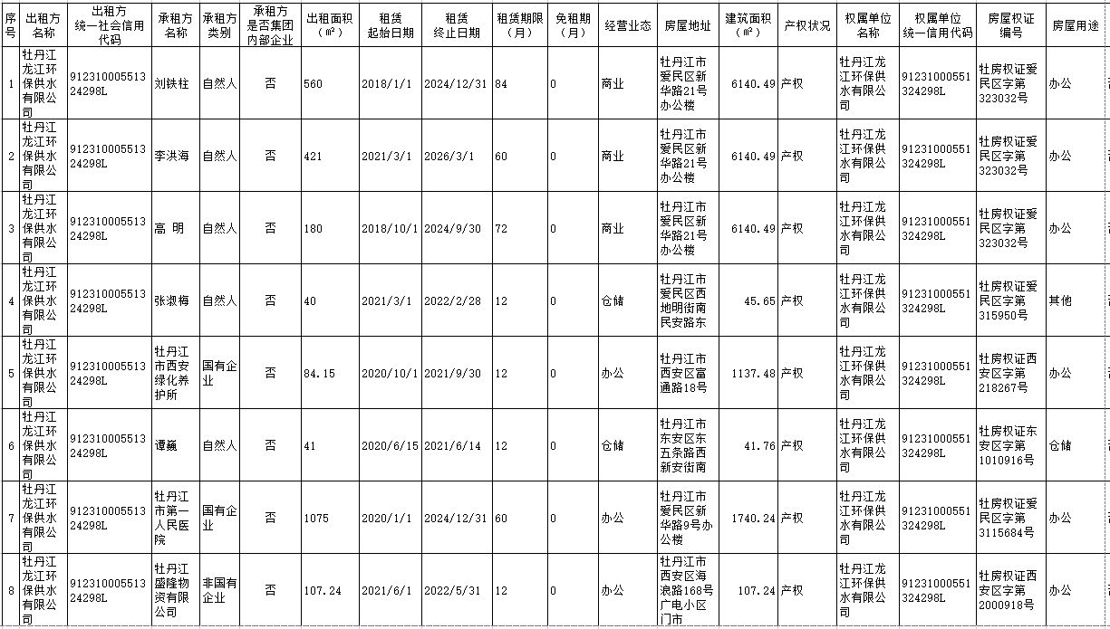 轻奢风格浴室 第1105页