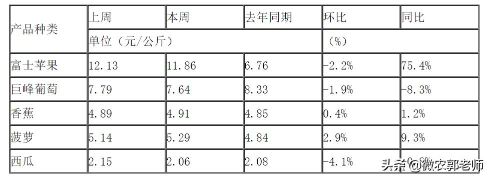 莴笋批发价格行情及绍兴龙湖春江天镜二手房价格分析