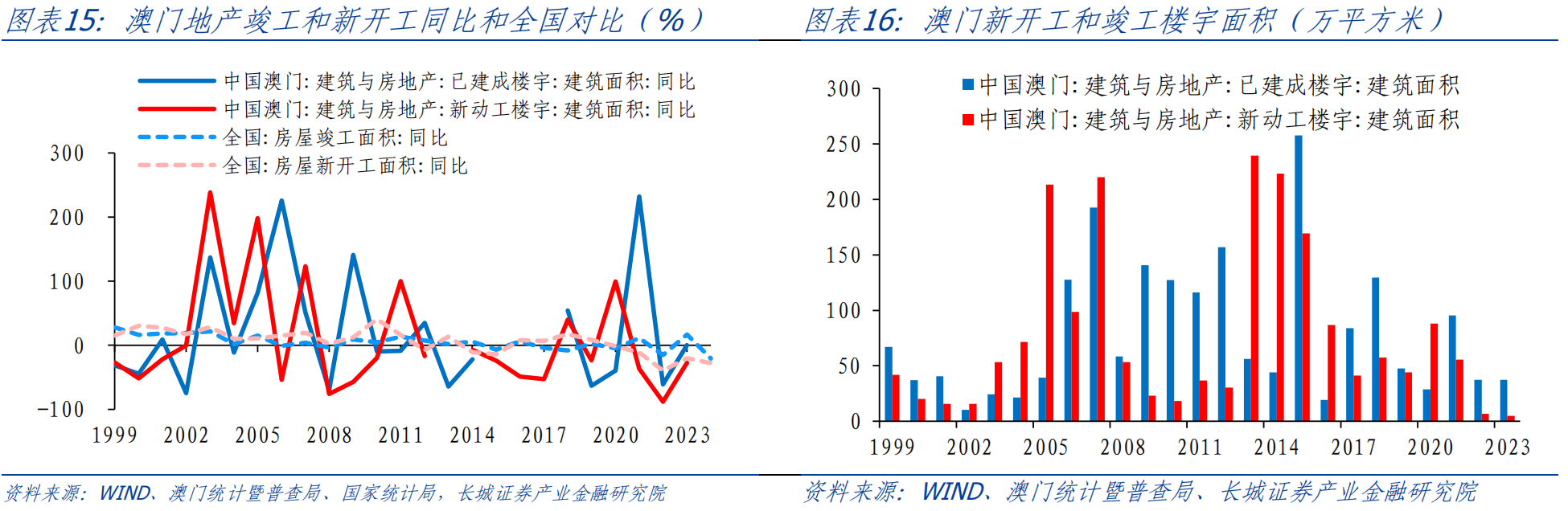 慢慢 第6页