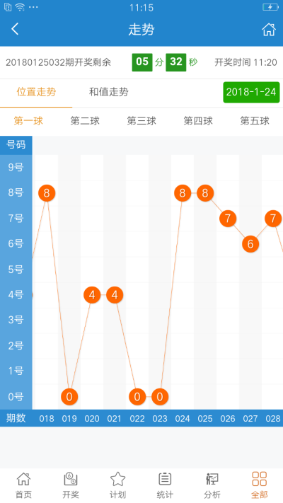 定性评估解析：2021年澳门天天开彩开奖结果·智慧版1.85