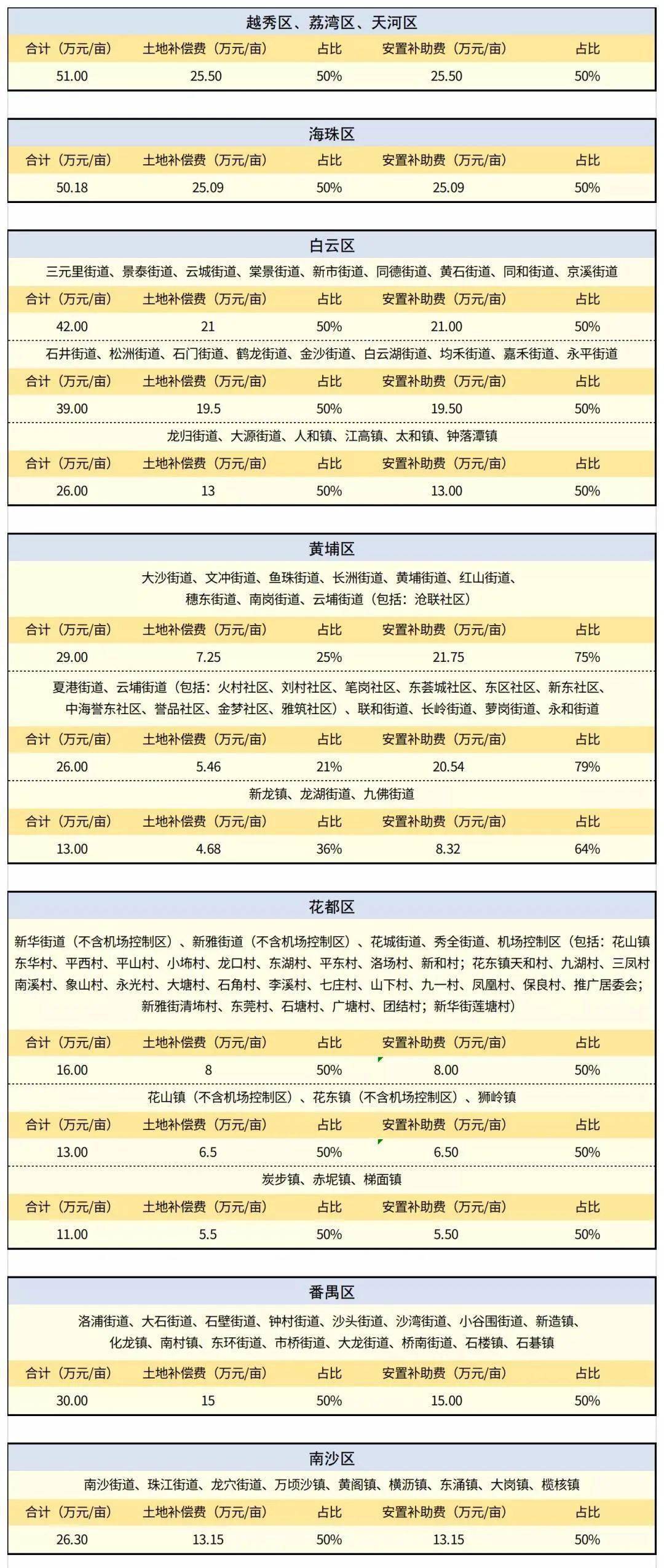 626969澳彩资料大全2021年61888,综合解答解释落实_AR版36.909