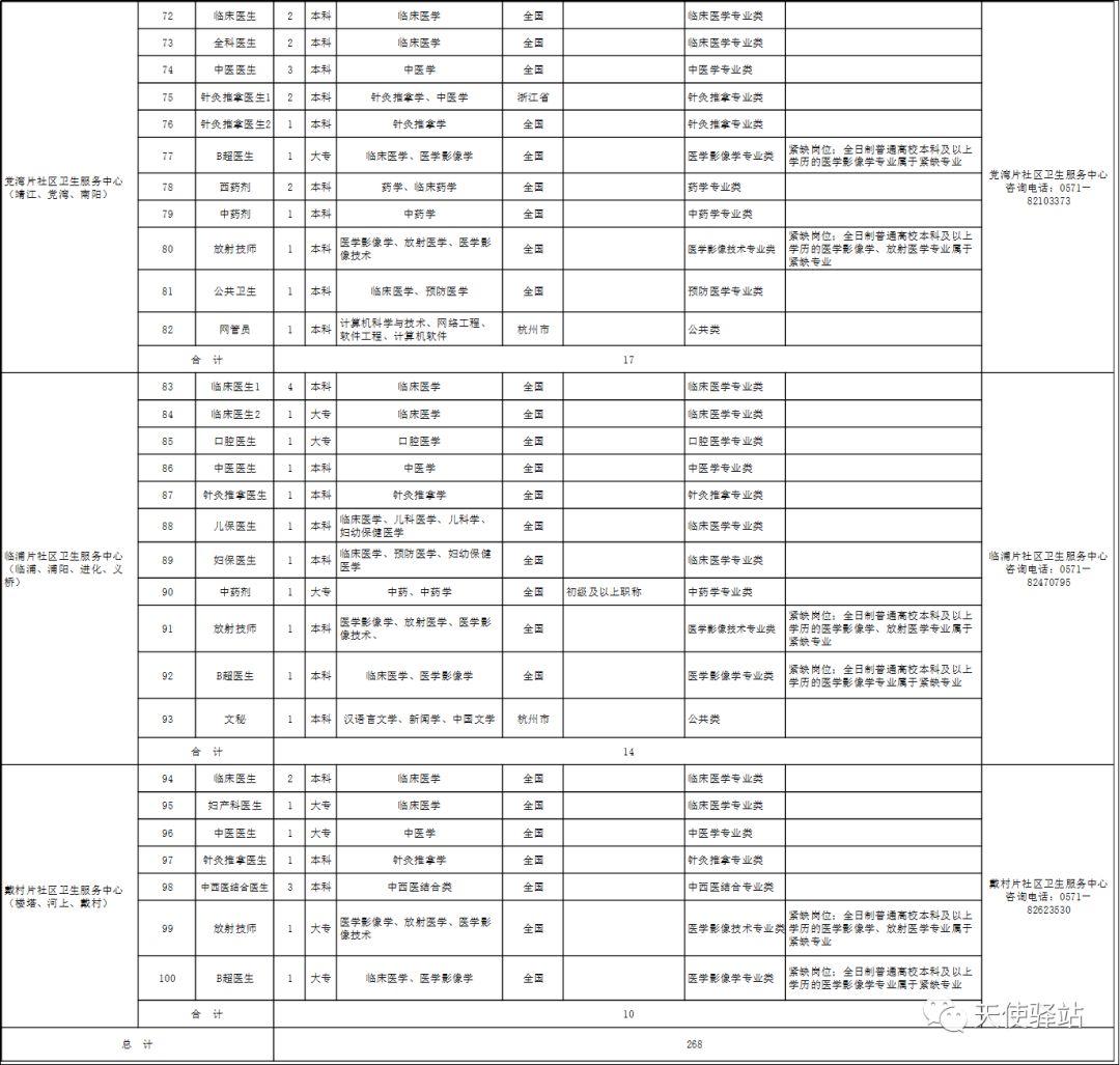 无锡护士招聘最新信息及网站更新通知