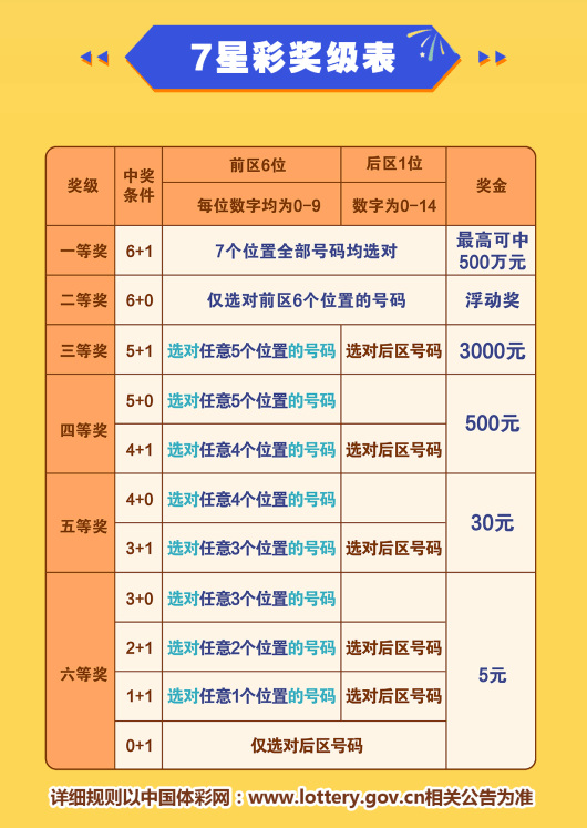 七星彩双色球大奖揭秘从入门到精通攻略_赢家宝典76.543