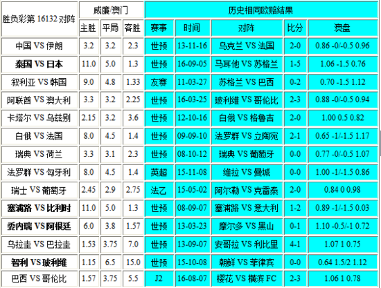 新澳门彩4949最新开奖记录精准预测技巧分享_热议分析版10.061