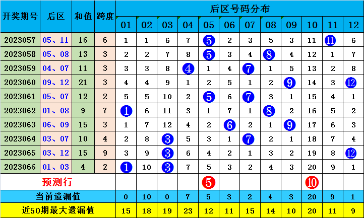 今晚澳门必中一肖一码适囗务目深度解析绝密技巧指南_seo9991