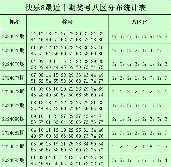 2024新奥历史开奖记录