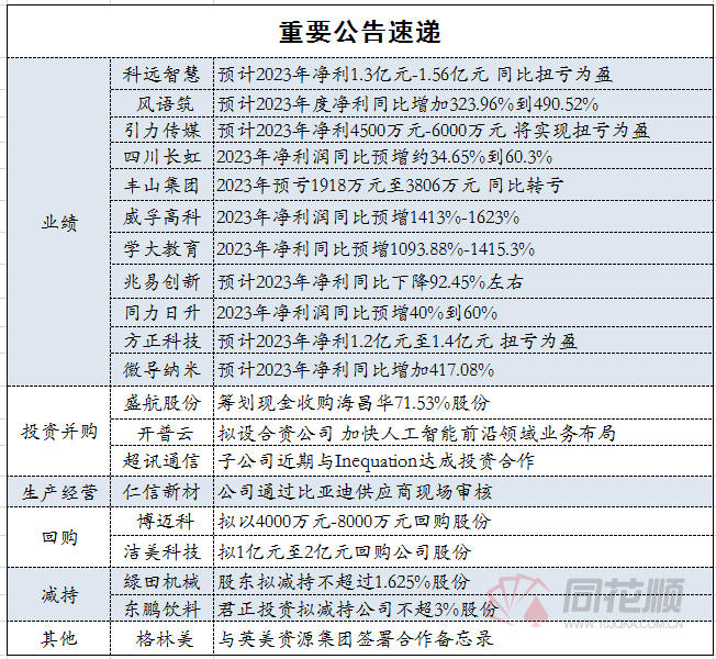 关于400064的最新消息和动态