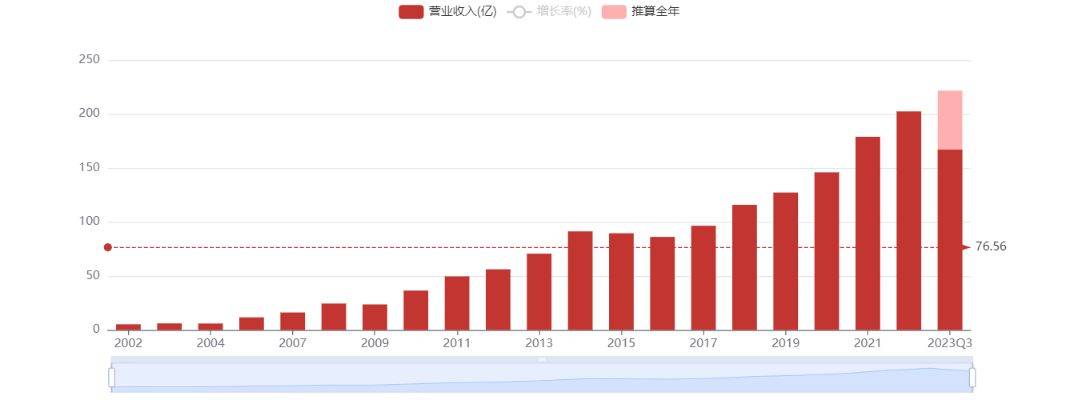 新澳门一码一肖100精确,可信解答解释落实_7DM49.222