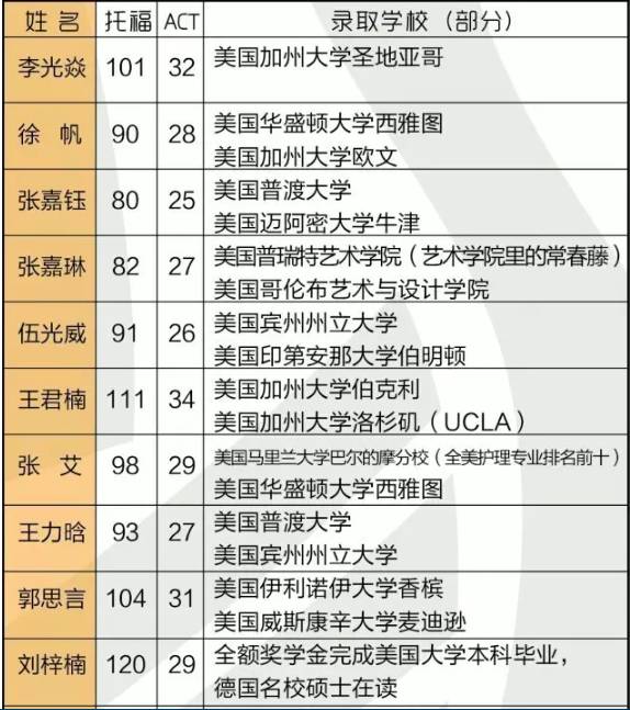 沉鱼落雁 第6页