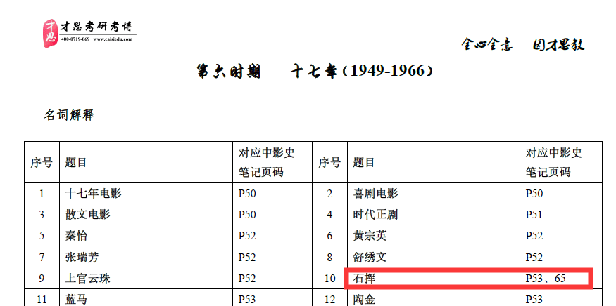 一码一肖100%的资料，现状评估解析说明_XE版49.19.10