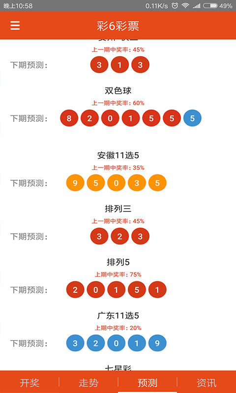 轻奢风格浴室 第1049页