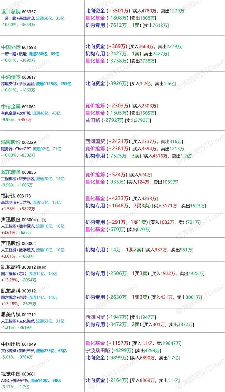 最准一码一肖100%精准,管家婆，科学数据解释定义_专家版84.63.63