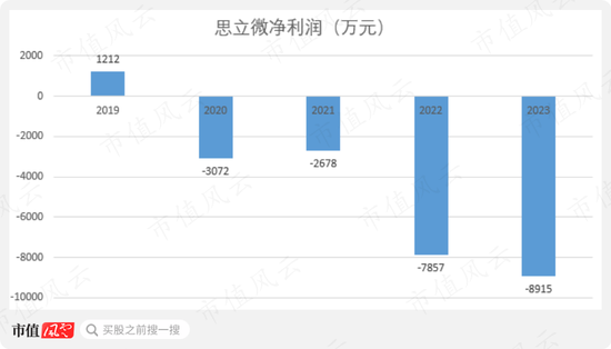 陆子耀 第5页