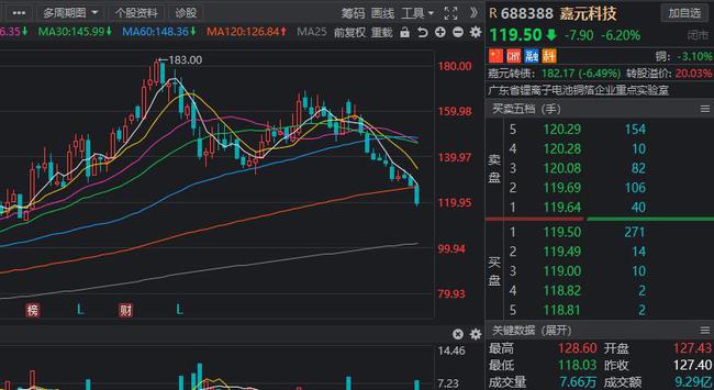 最新机构调研股票行情概览