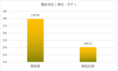 临桂房价最新消息，房价再次下降！