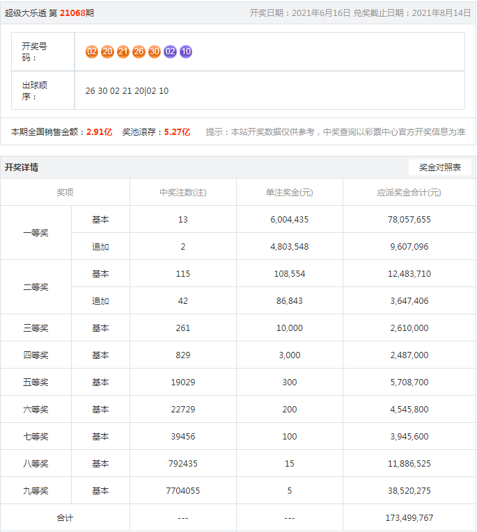 新澳开奖结果记录查询表