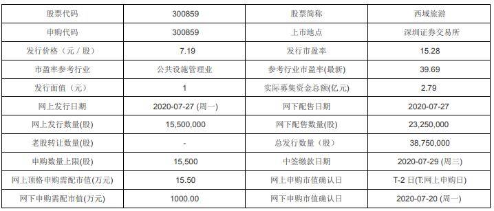 新澳开奖记录今天结果查询表,实地考察数据执行_移动版83.28.95