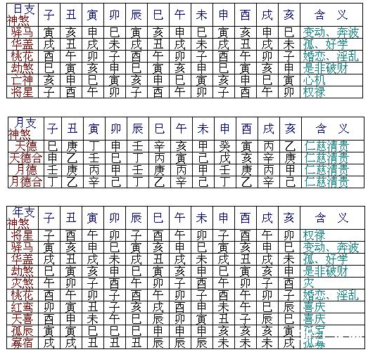 二五相合六加数,指什么生肖