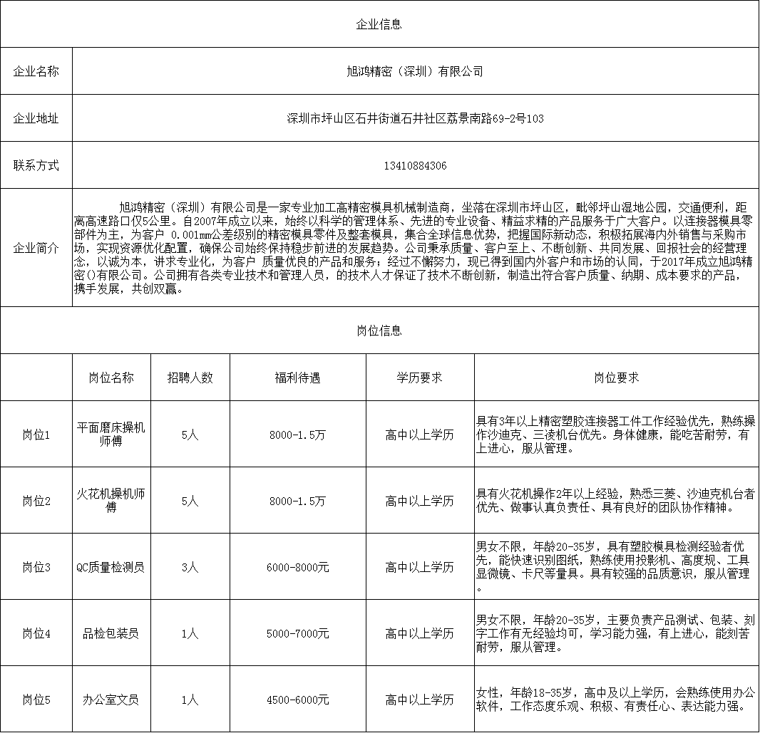 坪山最新招聘,坪山最新招聘——求职全步骤指南