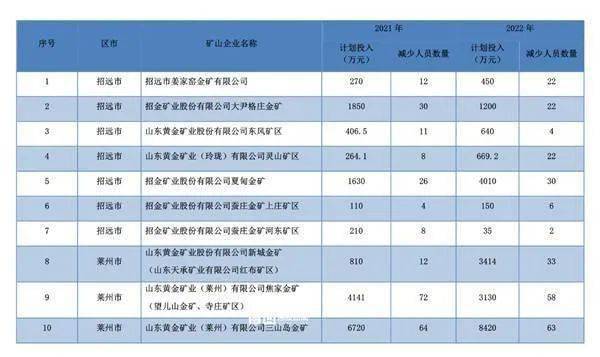 唇红齿白 第6页