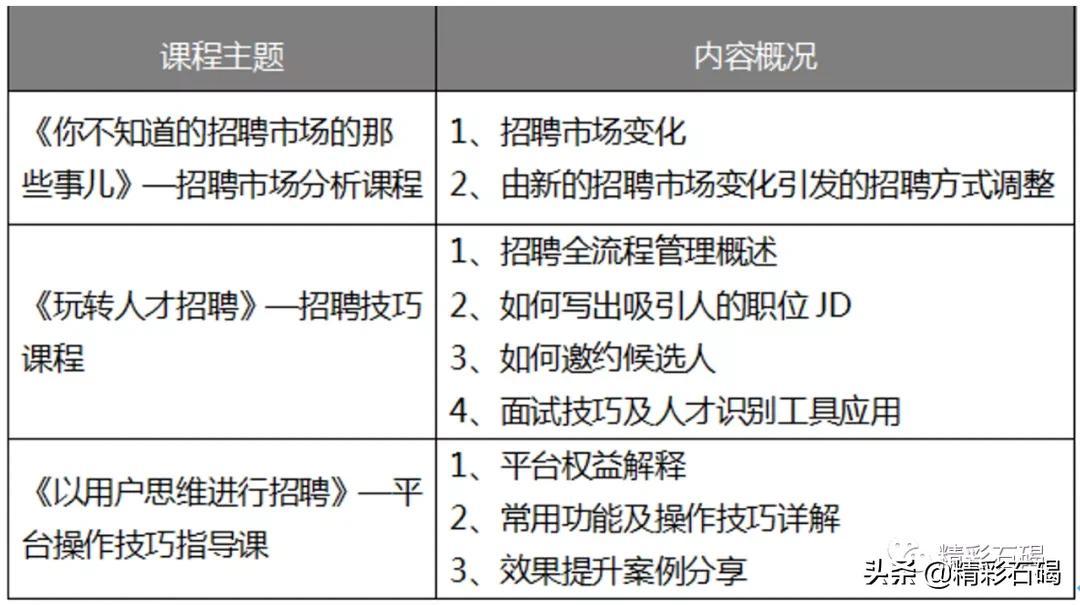 最新石碣招聘,最新石碣招聘,求职步骤指南