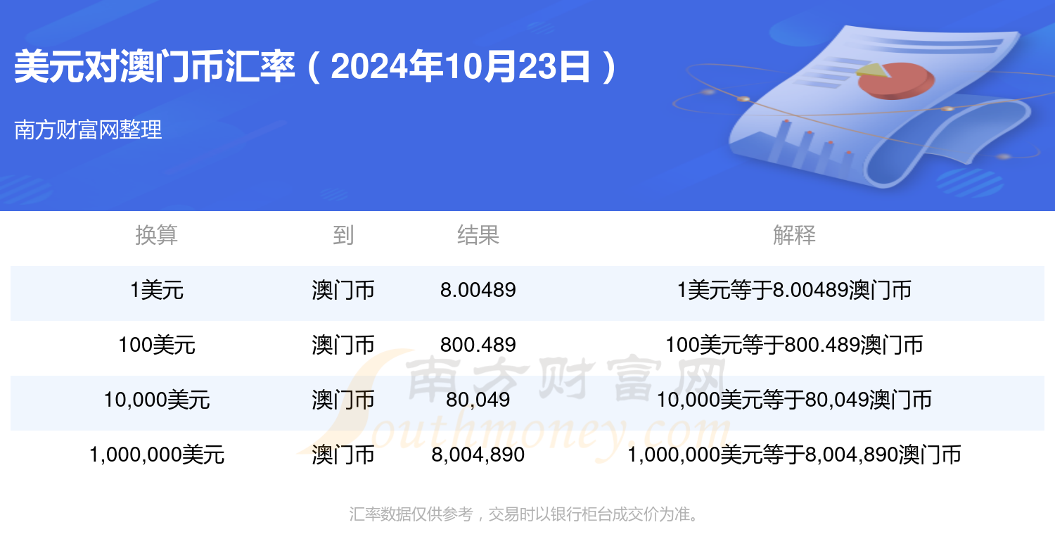 新澳门2024今晚开码公开_美元的最新汇率,精细解读解析_潮流版12.34.54