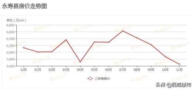 泾阳最新房价,泾阳最新房价，探寻城市发展的脉搏