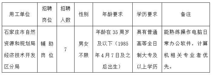 澳彩资料免费资料大全_最新石家庄招聘男工信息,全面信息解释定义_目击版4.10.584