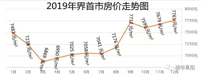 广东二八站82593澳门_阜阳市房价最新走势,稳固执行战略分析_计算版7.93.758