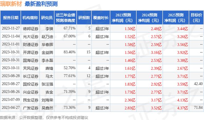 西南证券调查最新,方案优化实施_快捷版9.88.299