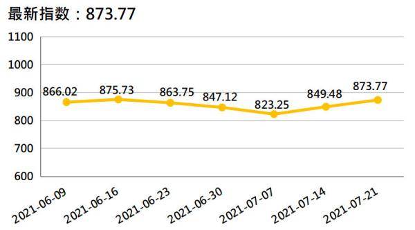 香蕉最新价格走势,实际确凿数据解析统计_智慧版2.33.839