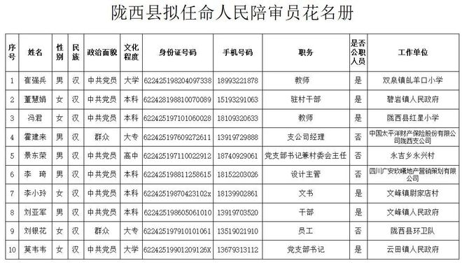 陇西县最新任免名单,陇西县最新任免名单公布，新篇章开启