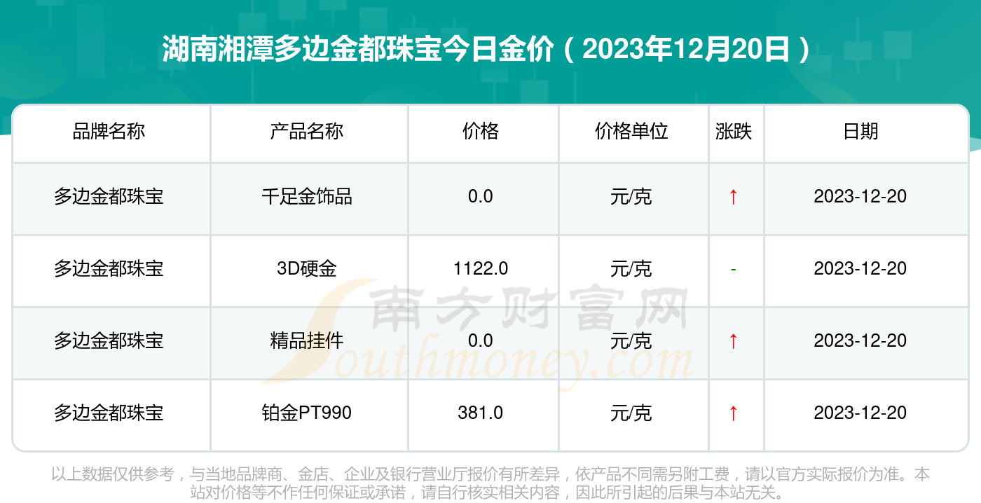 新澳好彩免费资料查询水果奶奶_2013年最新黄金价格,持续改进策略_按需版6.46.724