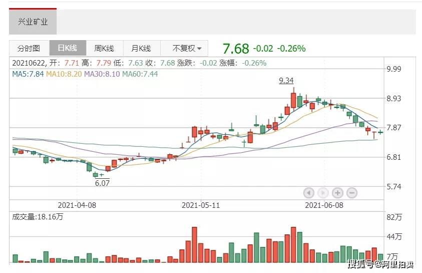 二四六期期更新资料大全_兴业矿业股票最新消息,安全设计解析说明法_妹妹版3.29.26